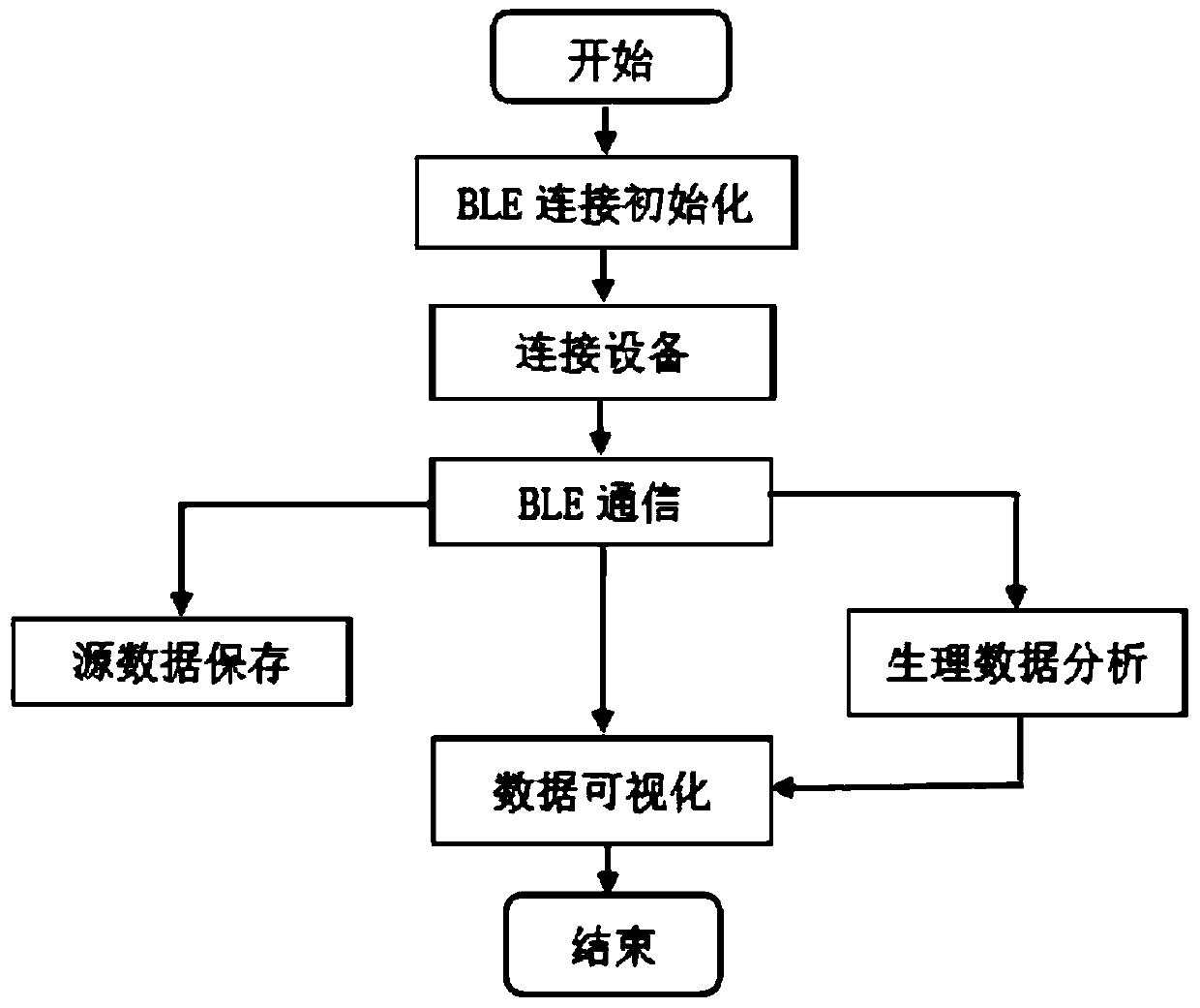 Sleep monitoring system