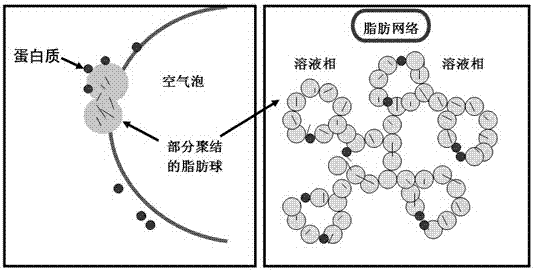 A kind of ice cream with high expansion rate without food additives and its preparation method