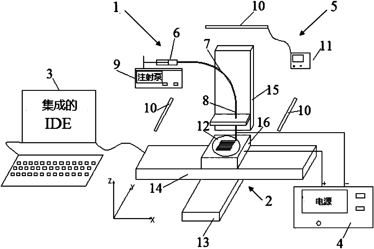 Electrofluid spraying device and method for printing three-dimensional biological scaffold