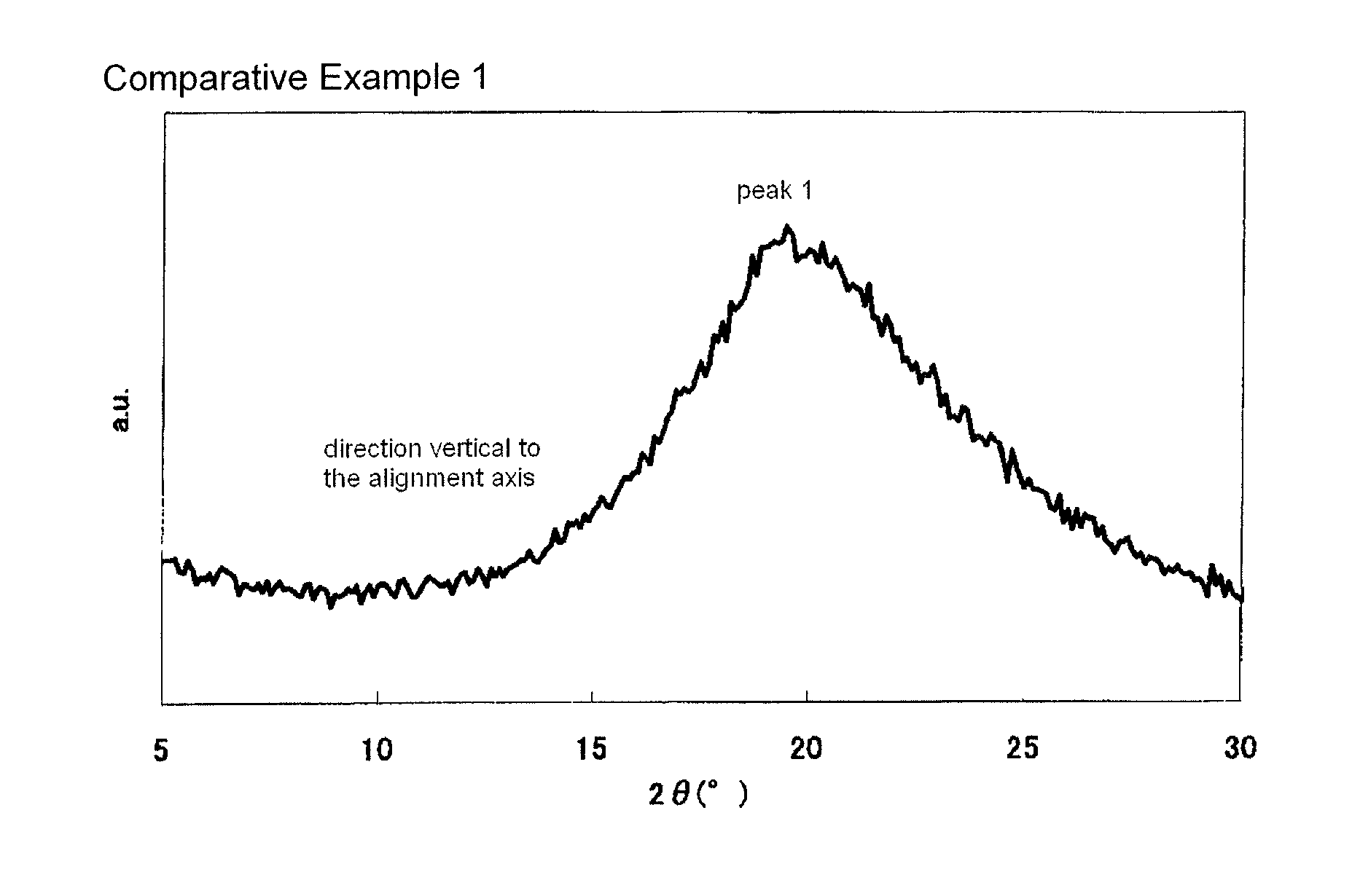 Light absorption anisotropic film, polarizing film, process for producing the polarizing film and display device using the polarizing film