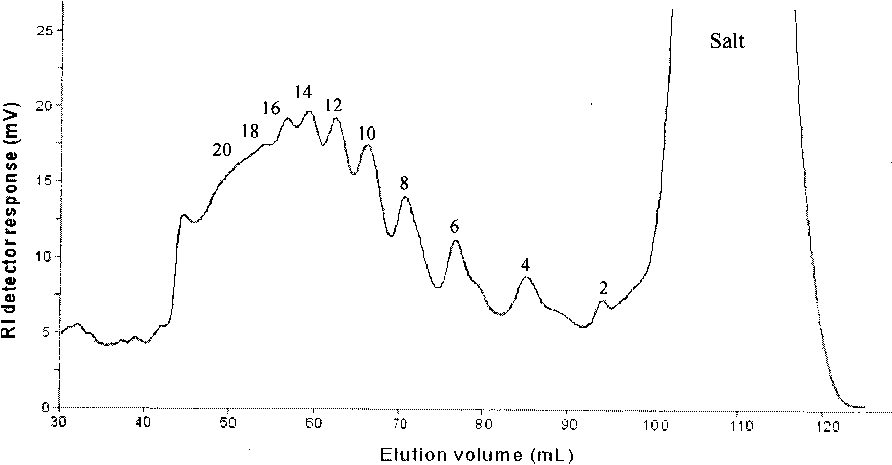 Iota-carrageenan even oligosacchride monomer and preparation thereof