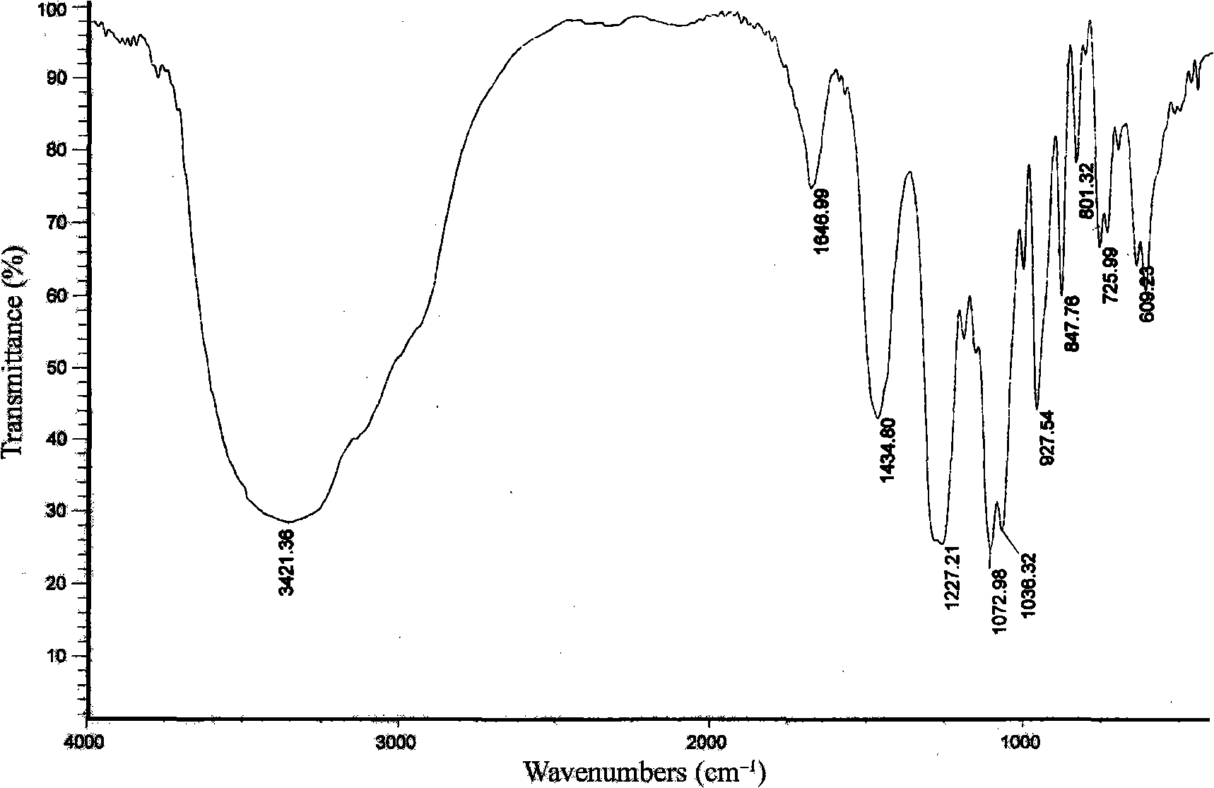 Iota-carrageenan even oligosacchride monomer and preparation thereof