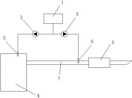 A method for purifying flue gas from a gas-fired internal combustion engine