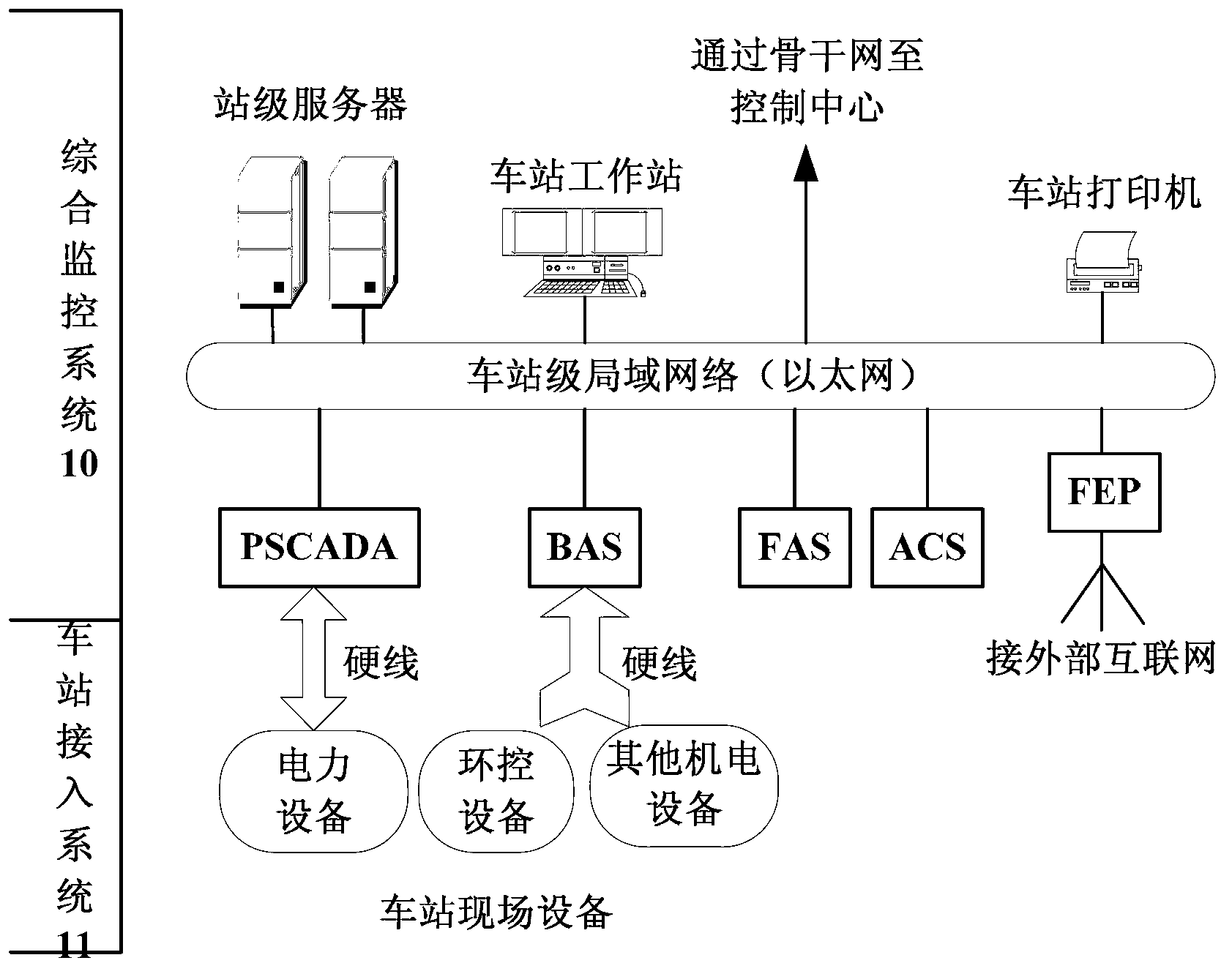 Rail transit comprehensive monitoring system based on integration mode