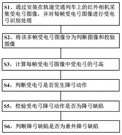 Recognition and detection method and system for pantograph accidental lowering of pantograph