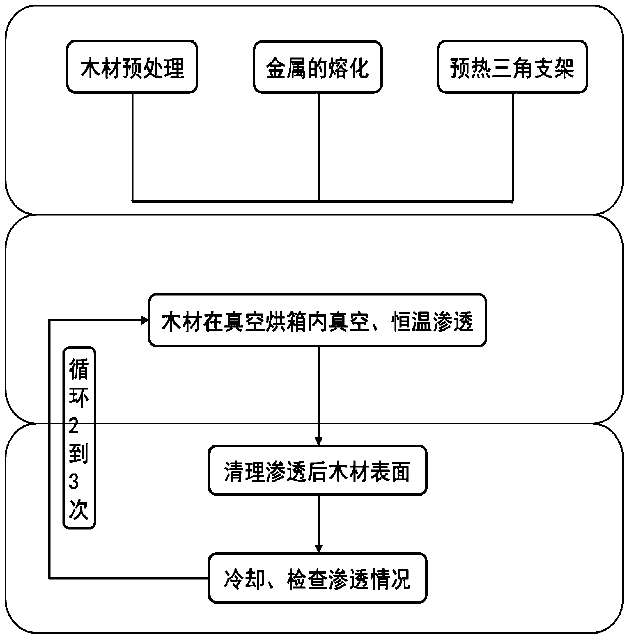 Preparation method of high-density anisotropic conductive metalized wood