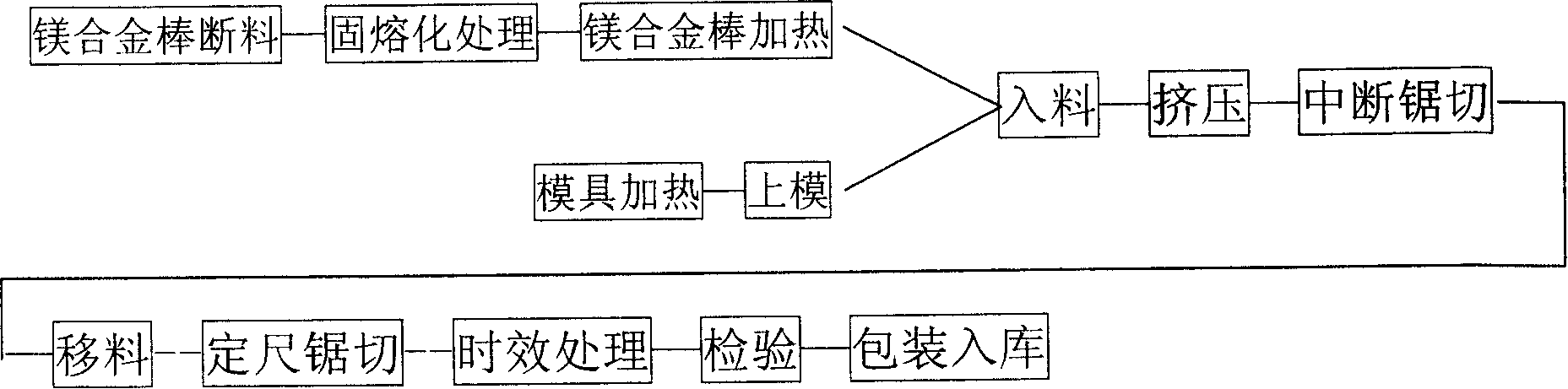 Method for producing bicycle wheel fellone using magnesium alloy section bar