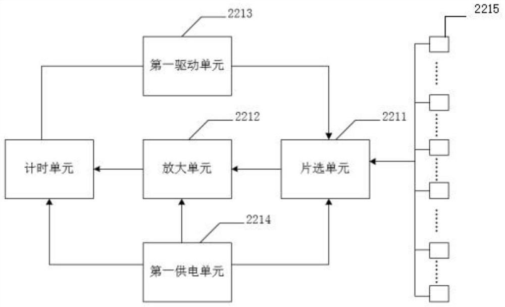 Receiving system of multi-line laser radar and multi-line laser radar