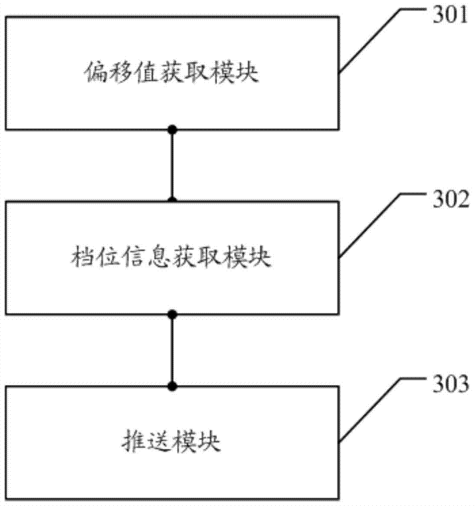 Method and device for bicycle gear position reminder