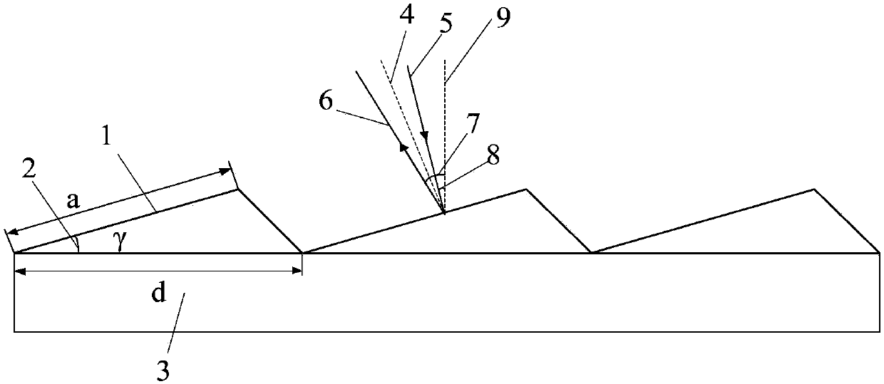 Blazed-grating-based quick small angle identification method