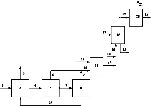 A combined process of coal dry distillation and coal catalytic cracking