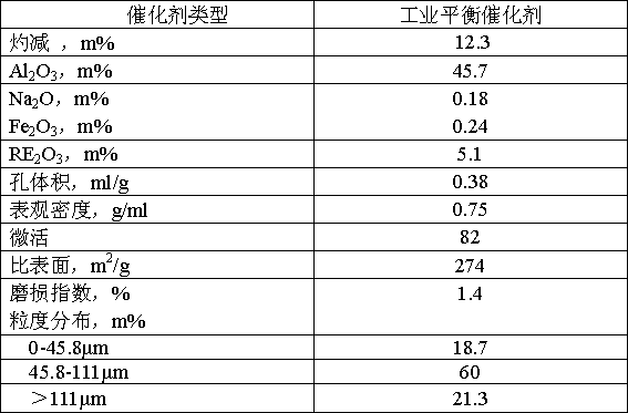 A combined process of coal dry distillation and coal catalytic cracking