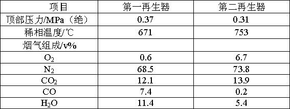 A combined process of coal dry distillation and coal catalytic cracking