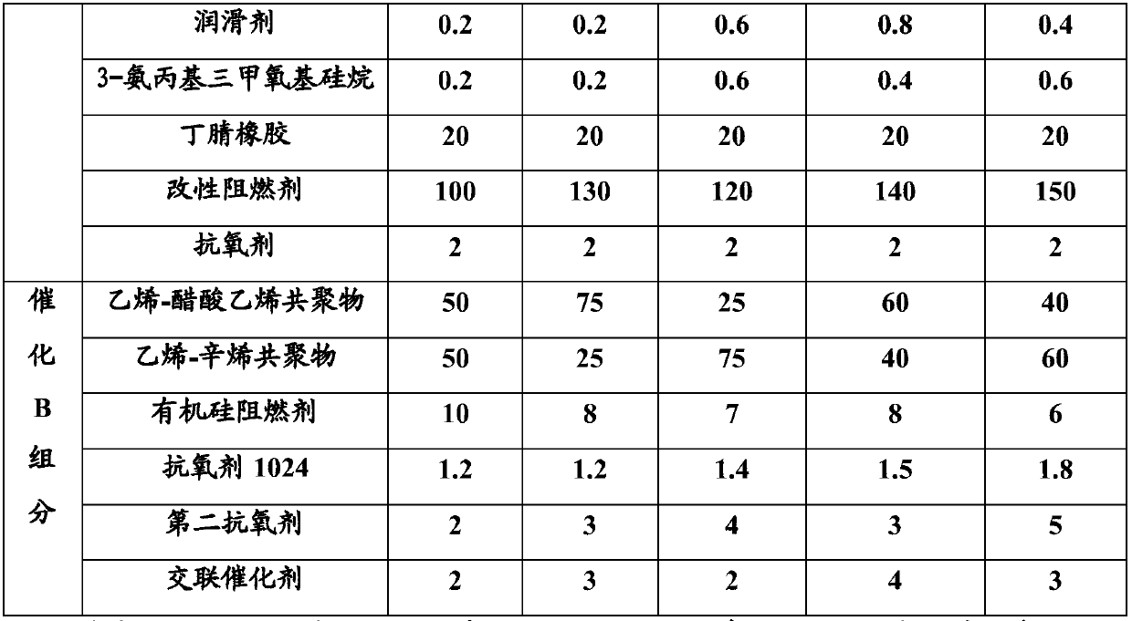 Silane self-crosslinking halogen-free low-smoke flame-retardant elastic material and preparation method thereof