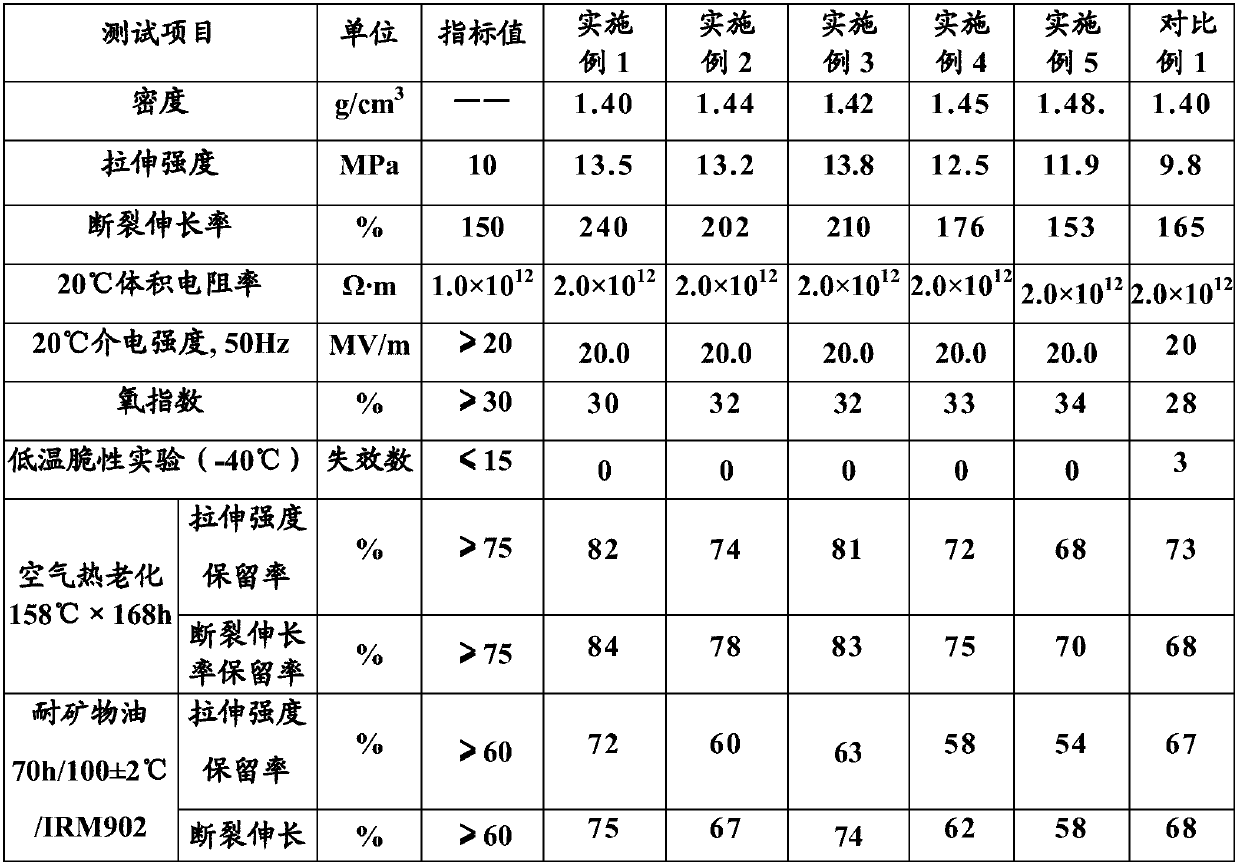 Silane self-crosslinking halogen-free low-smoke flame-retardant elastic material and preparation method thereof