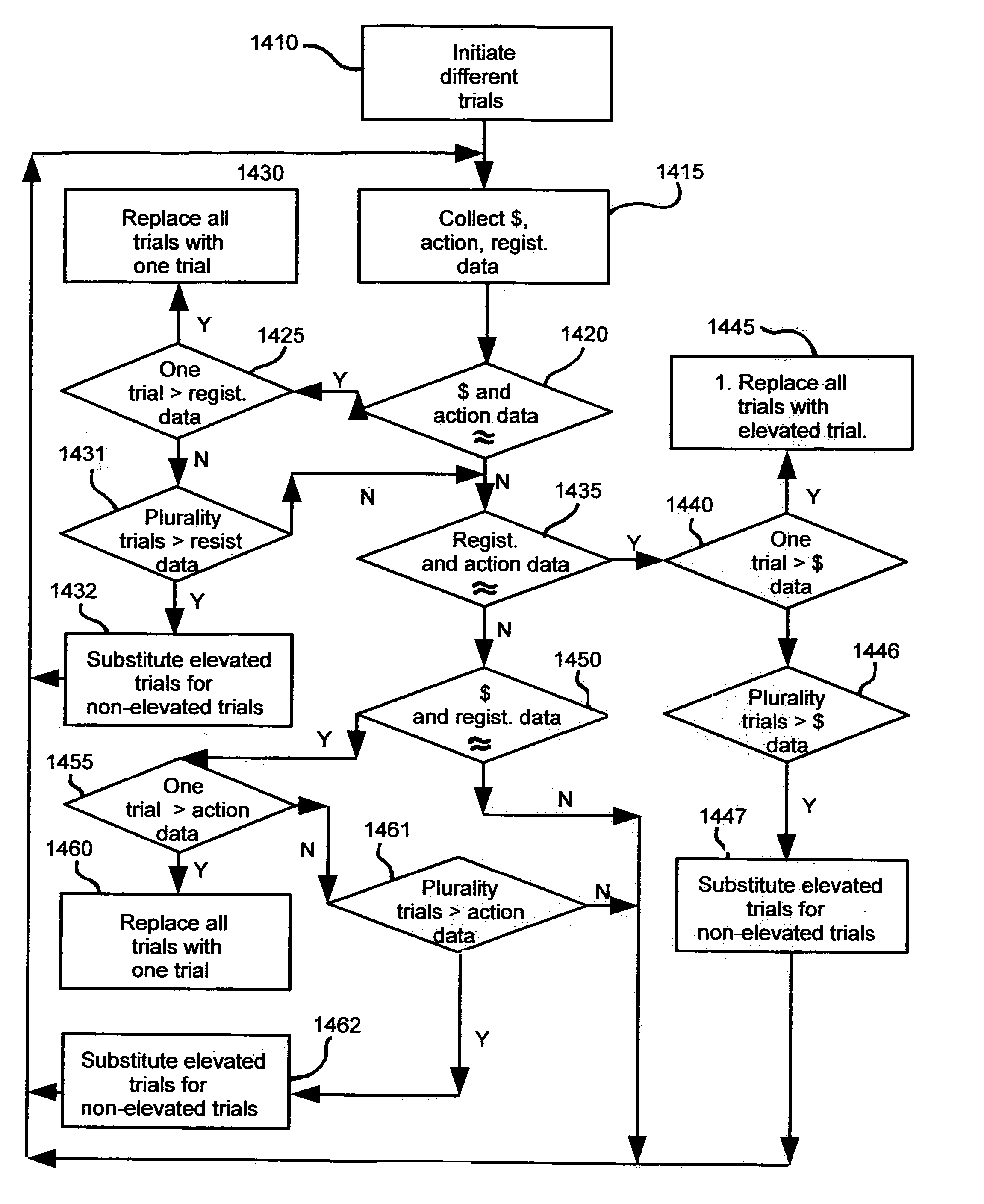 System and method for optimization of viral marketing efforts