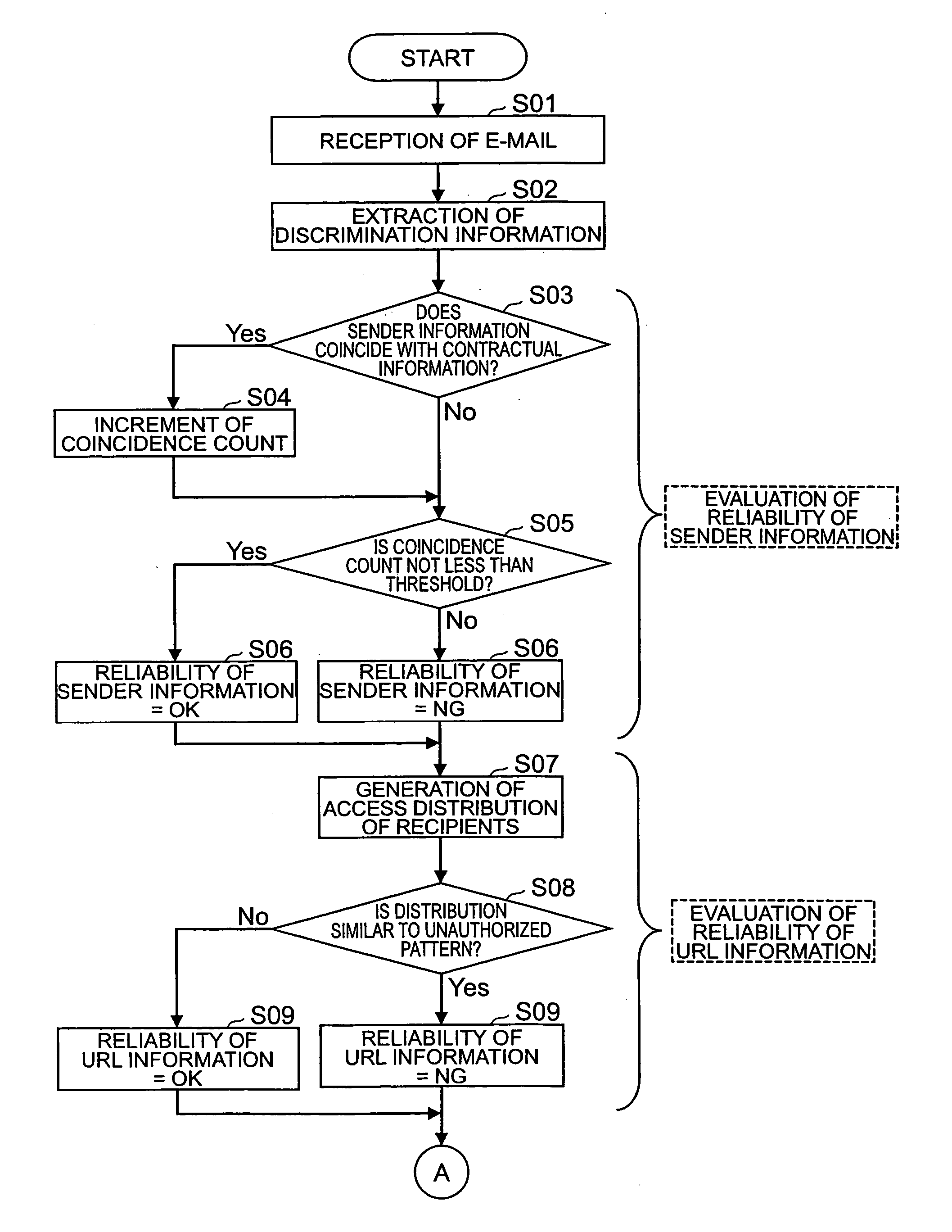 Unwanted mail discriminating apparatus and unwanted mail discriminating method