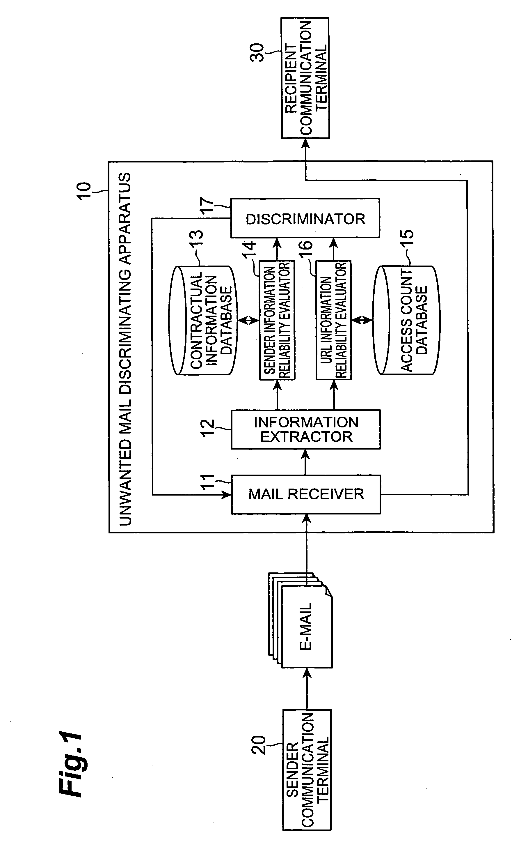 Unwanted mail discriminating apparatus and unwanted mail discriminating method