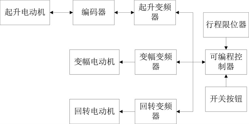 Amplitude variation and rotation linkage anti-swing system and method for tower crane