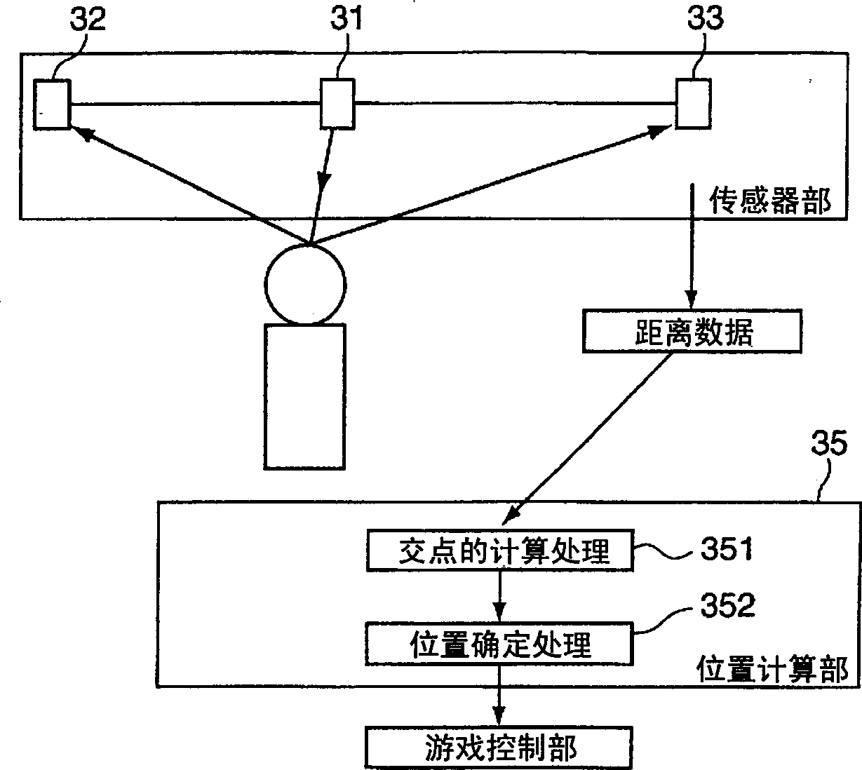 3-D video game machine and control method for simulating sight movement of video camera thereby