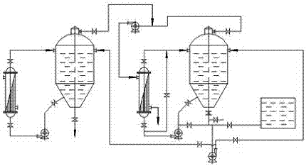 MVR evaporation crystallizer suitable for high salt concentration and crystallization and production process of MVR evaporation crystallizer