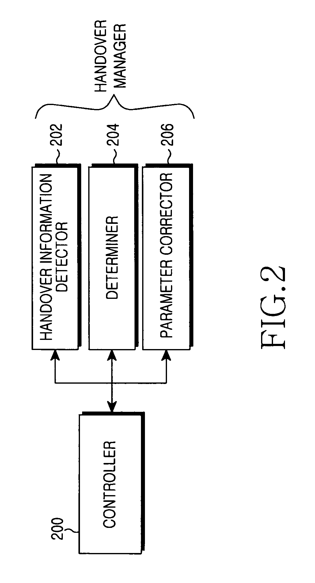 Apparatus and method for handover in mobile communication system