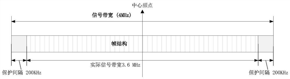 Method for Communication Using Frame Structure in Broadband Wireless Micropower Electric Meter Reading