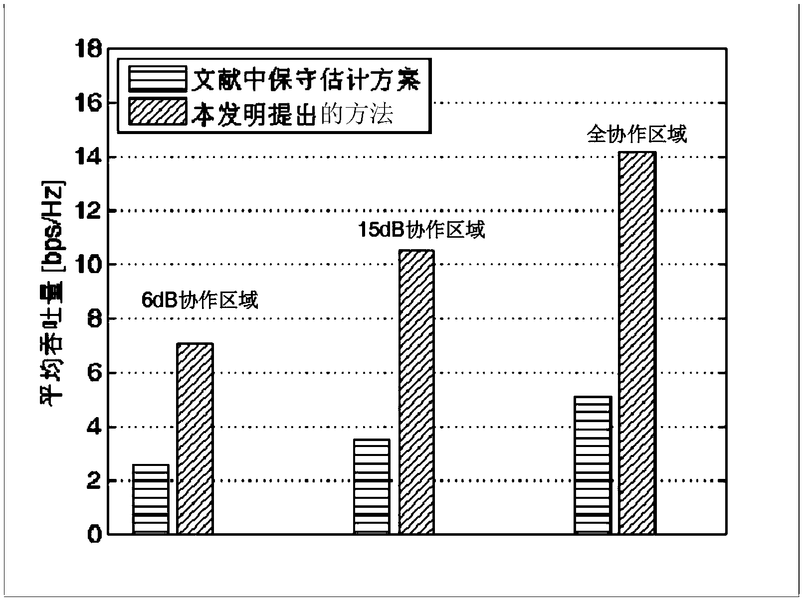 Base station terminal signal interference noise ratio estimation method for coordinated multipoint transmission system