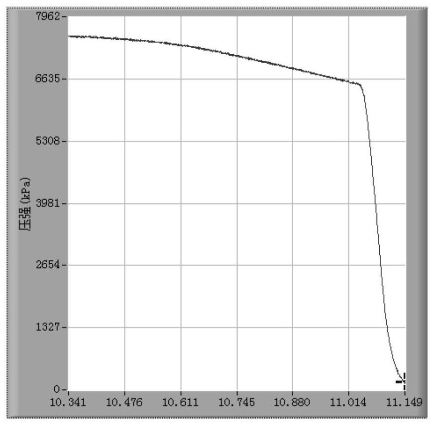 A method to automatically find the combustion termination time of solid rocket motors