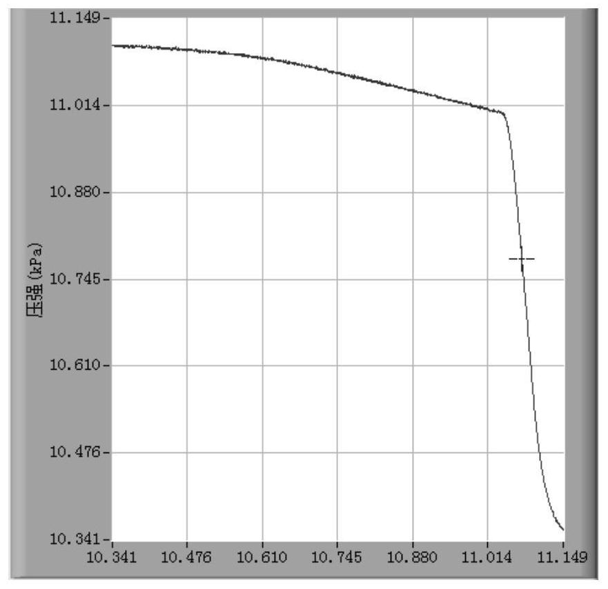 A method to automatically find the combustion termination time of solid rocket motors