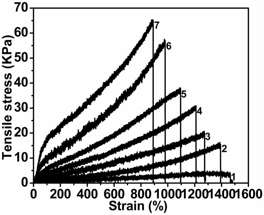 Organic hydrogel with adjustable mechanical properties as well as preparation method and application thereof