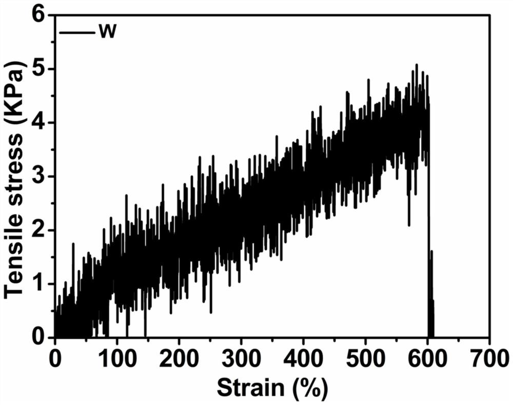 Organic hydrogel with adjustable mechanical properties as well as preparation method and application thereof