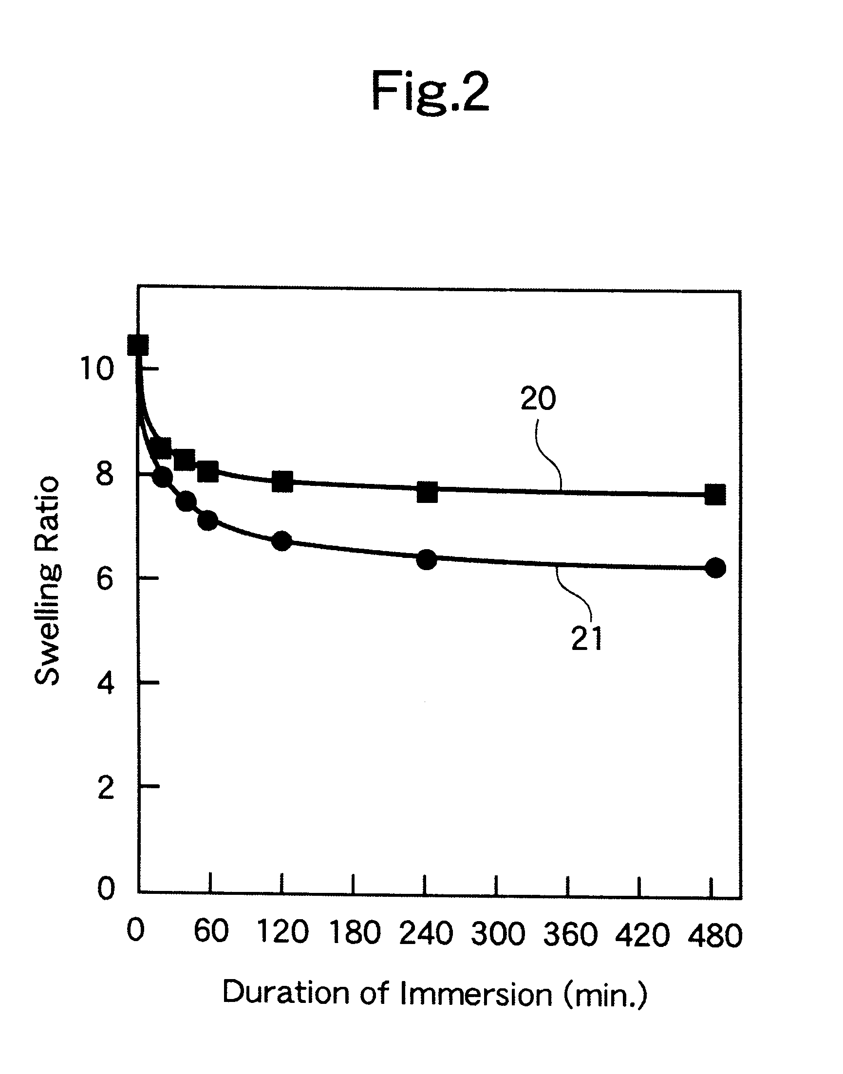 Hydroxyapatite, composite, processes for producing these, and use of these