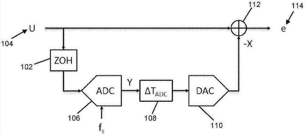 Receiver circuits with feedforward signal path