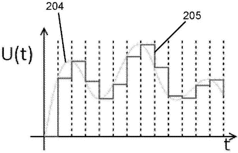 Receiver circuits with feedforward signal path