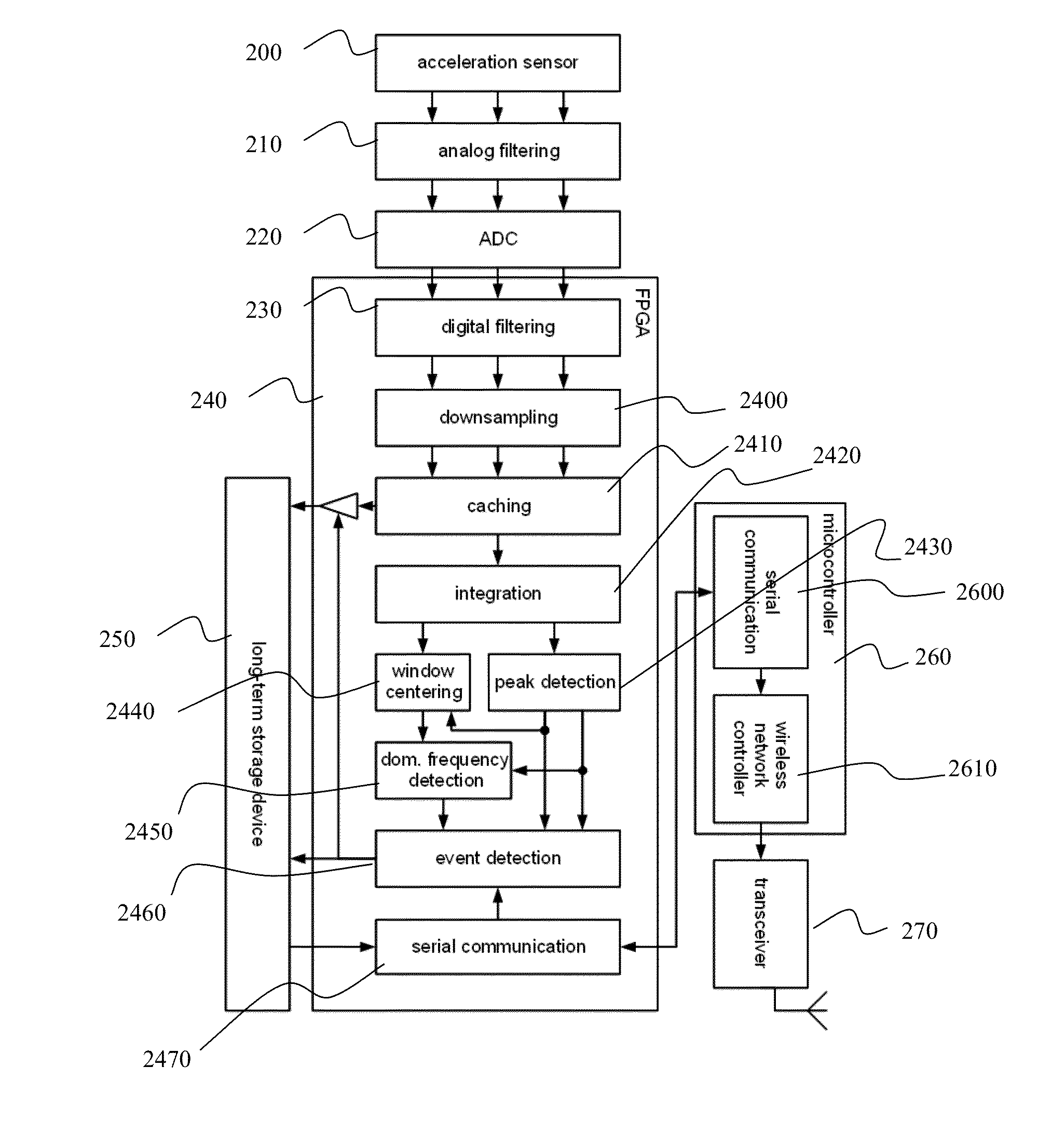 Vibration monitoring system