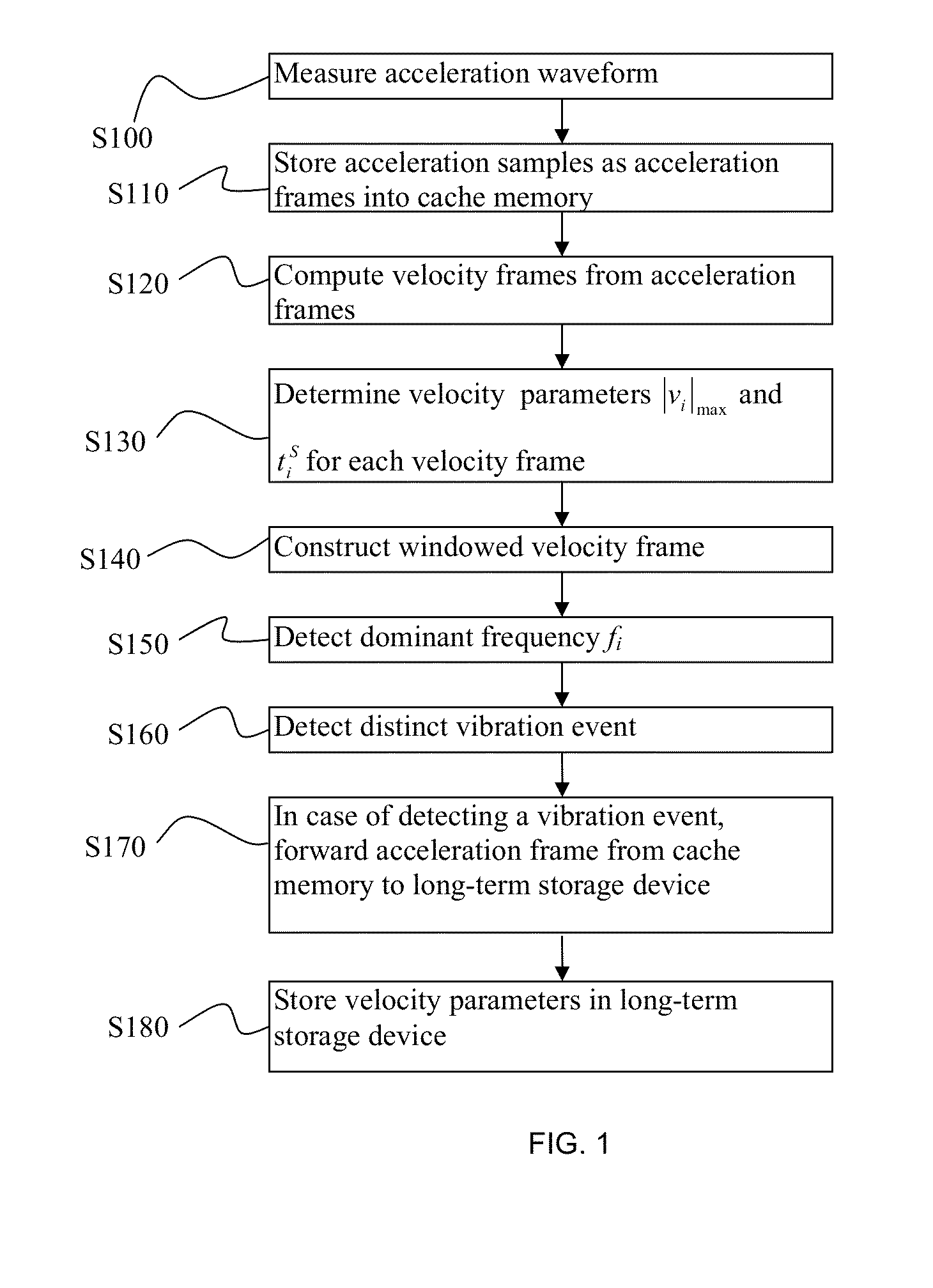 Vibration monitoring system