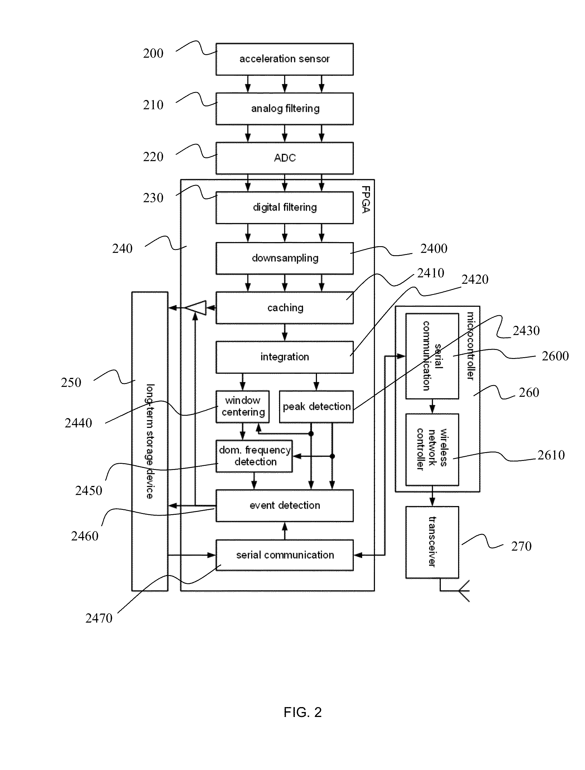 Vibration monitoring system