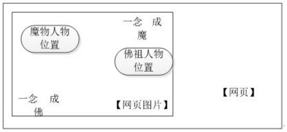 Method, device, device and storage medium for text typesetting of web pages