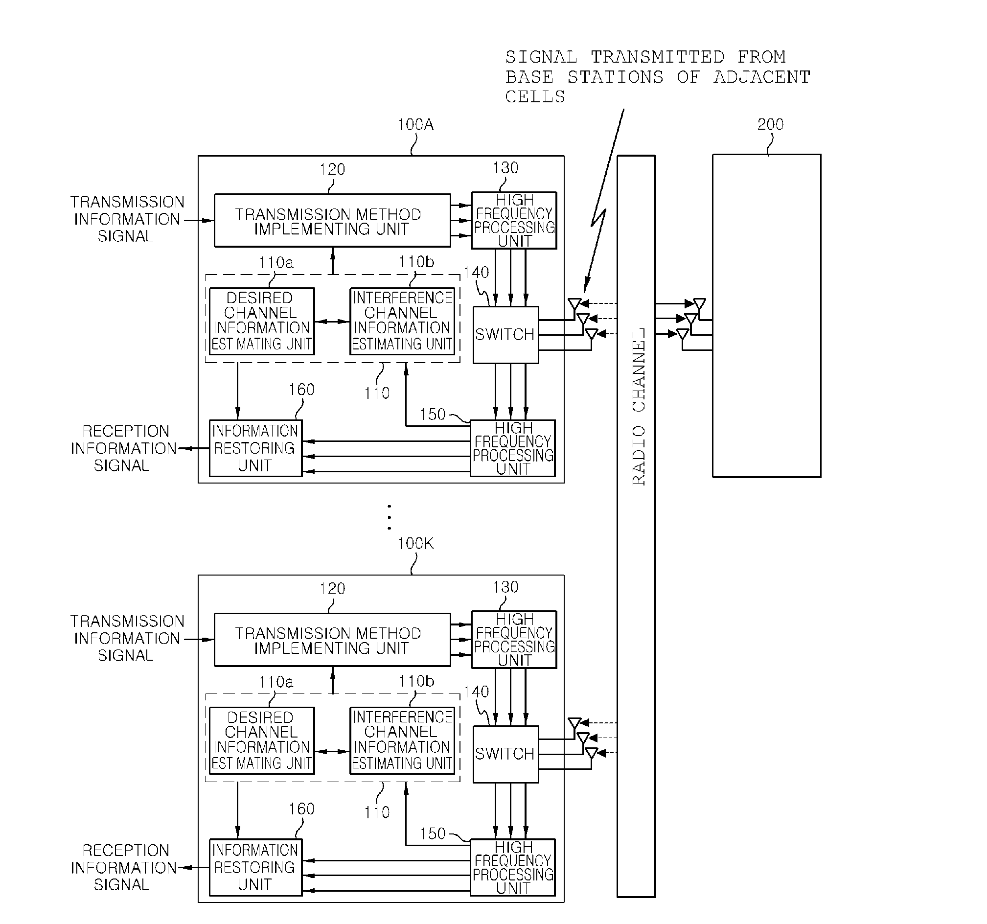 Transmitting and receiving apparatus having plural antenna in multi-user environments and method thereof