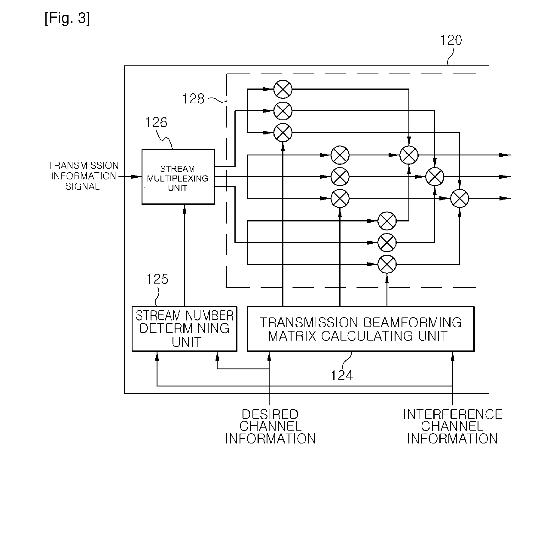 Transmitting and receiving apparatus having plural antenna in multi-user environments and method thereof