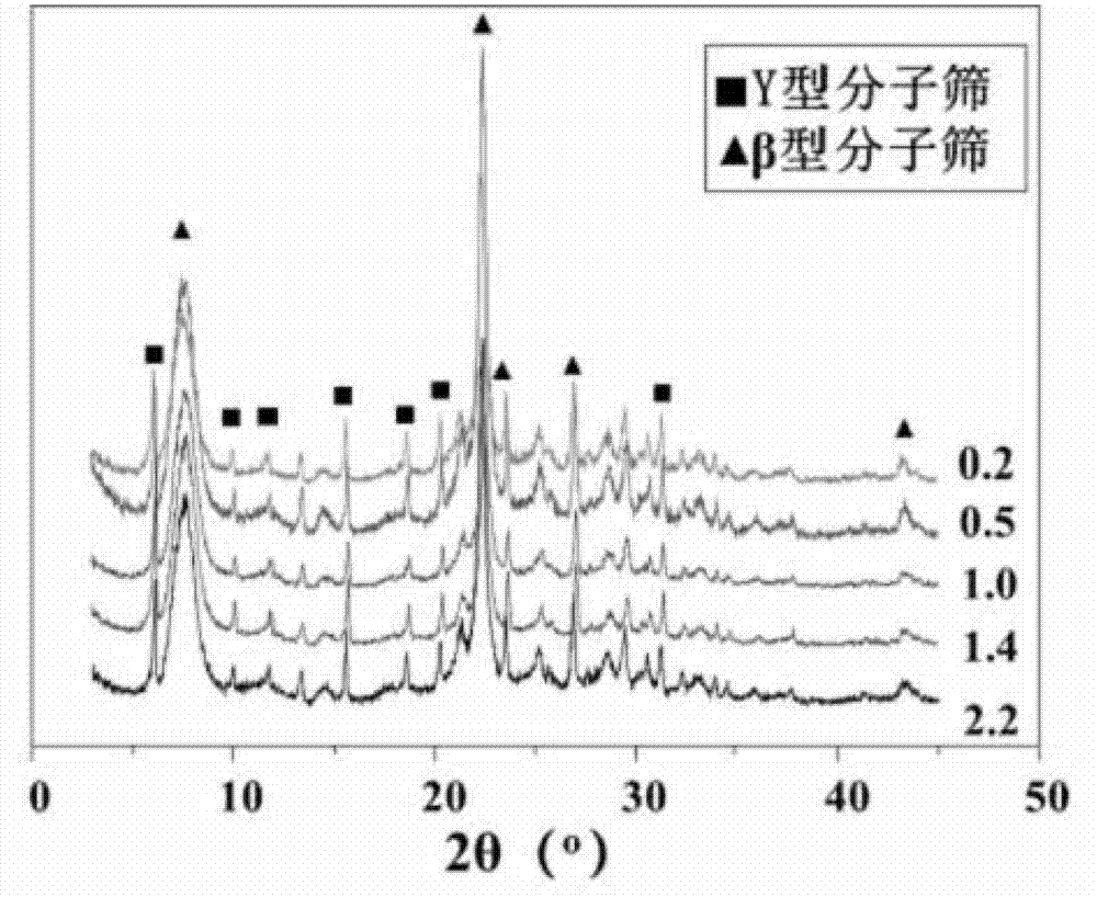 Copper-composite molecular sieve catalyst used for synthesis of diethyl carbonate through gas-phase oxidative carbonylation and its preparation method