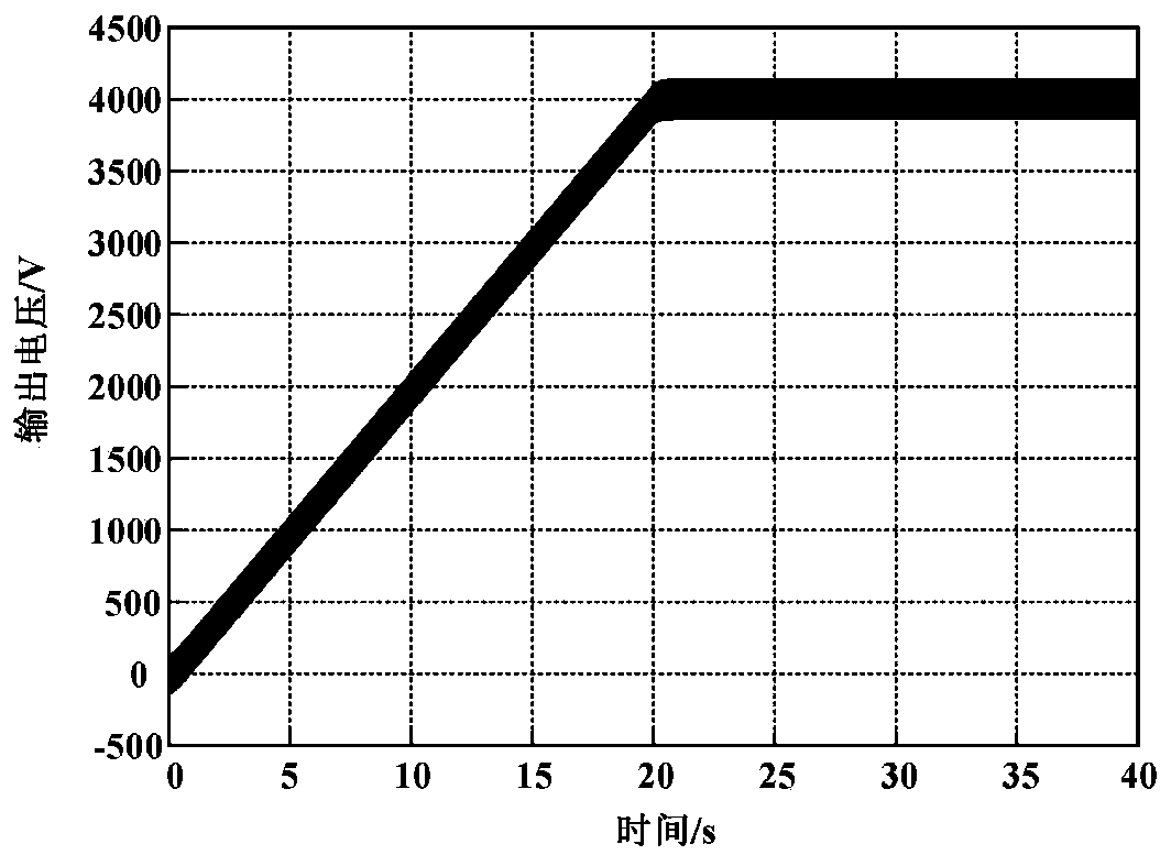 Direct current supporting capacitor testing device for outputting alternating current and direct current composite voltage