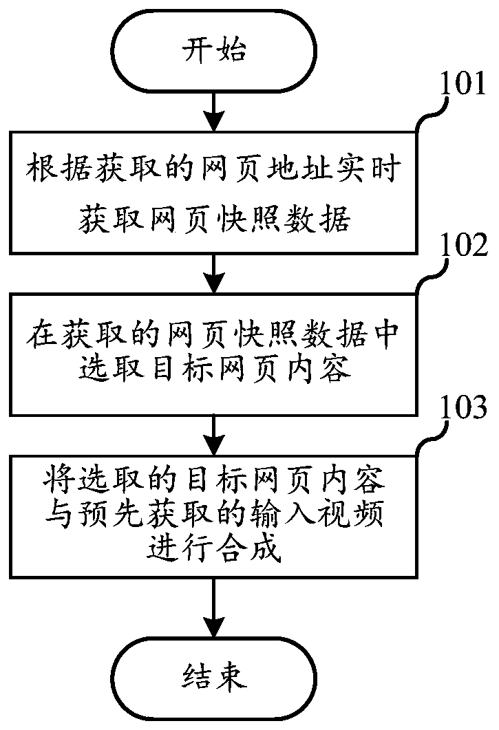 Video generation method and device, server and storage medium