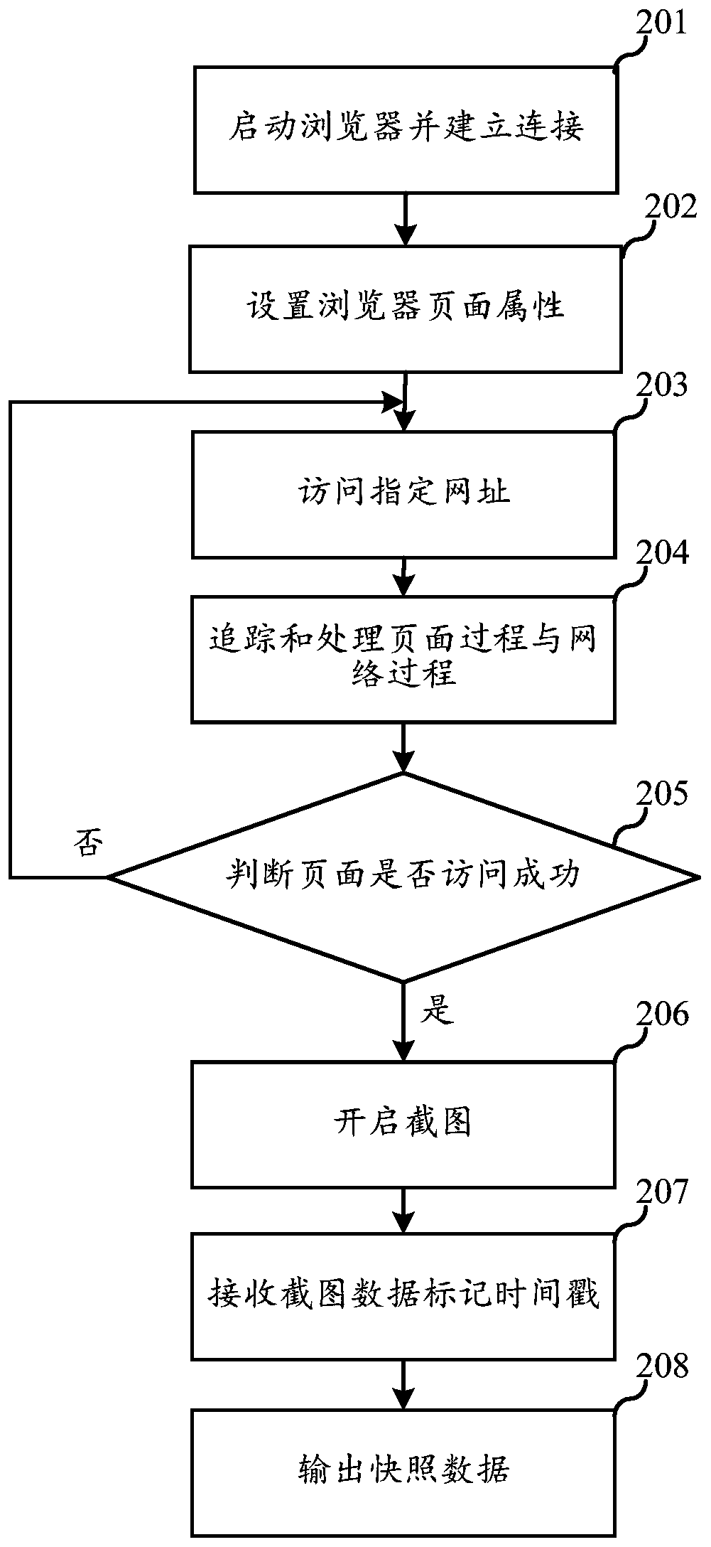 Video generation method and device, server and storage medium