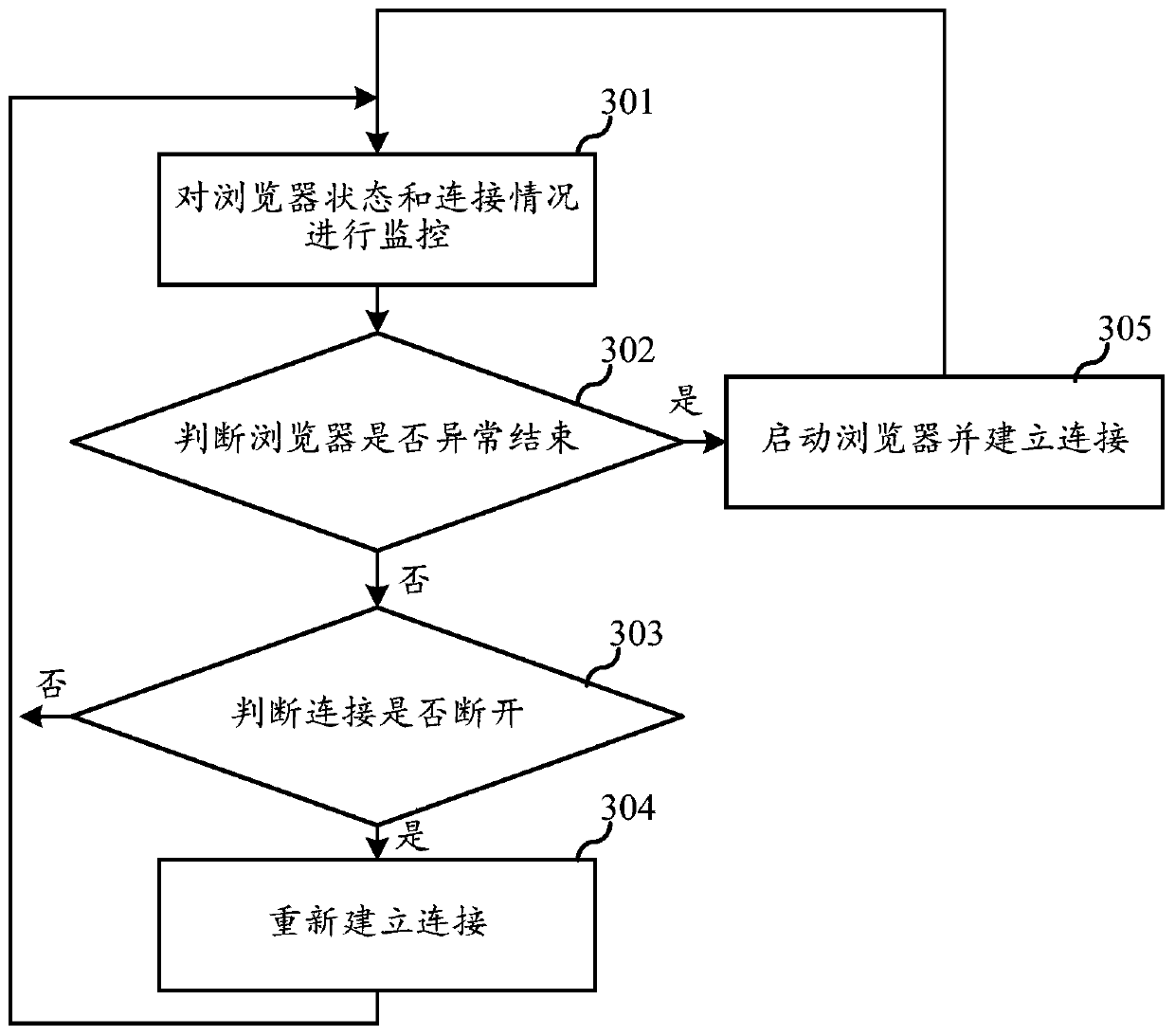 Video generation method and device, server and storage medium