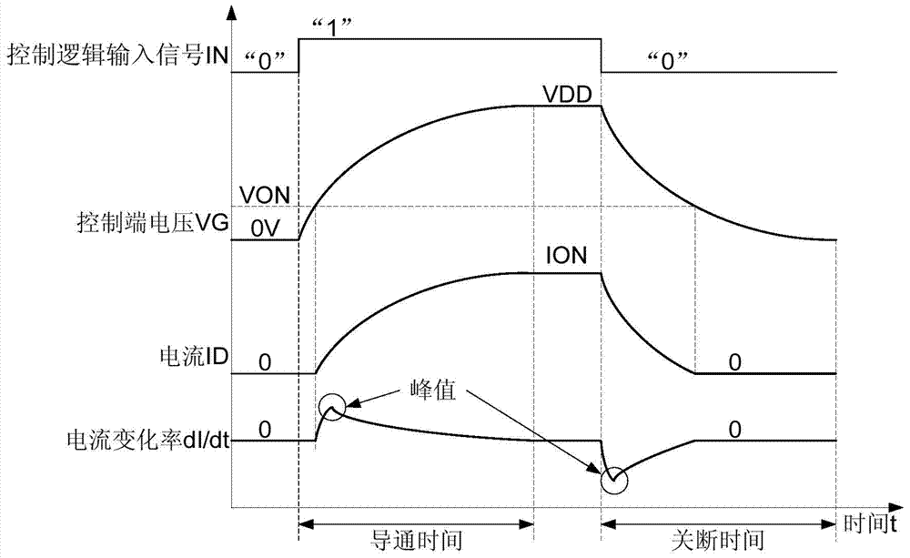 On-chip switch step-by-step control circuit and method, on-chip signal pin drive circuit