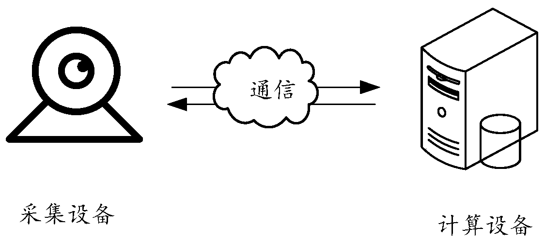 Defect detection method and device for AMOLED display screen, computer equipment and storage medium