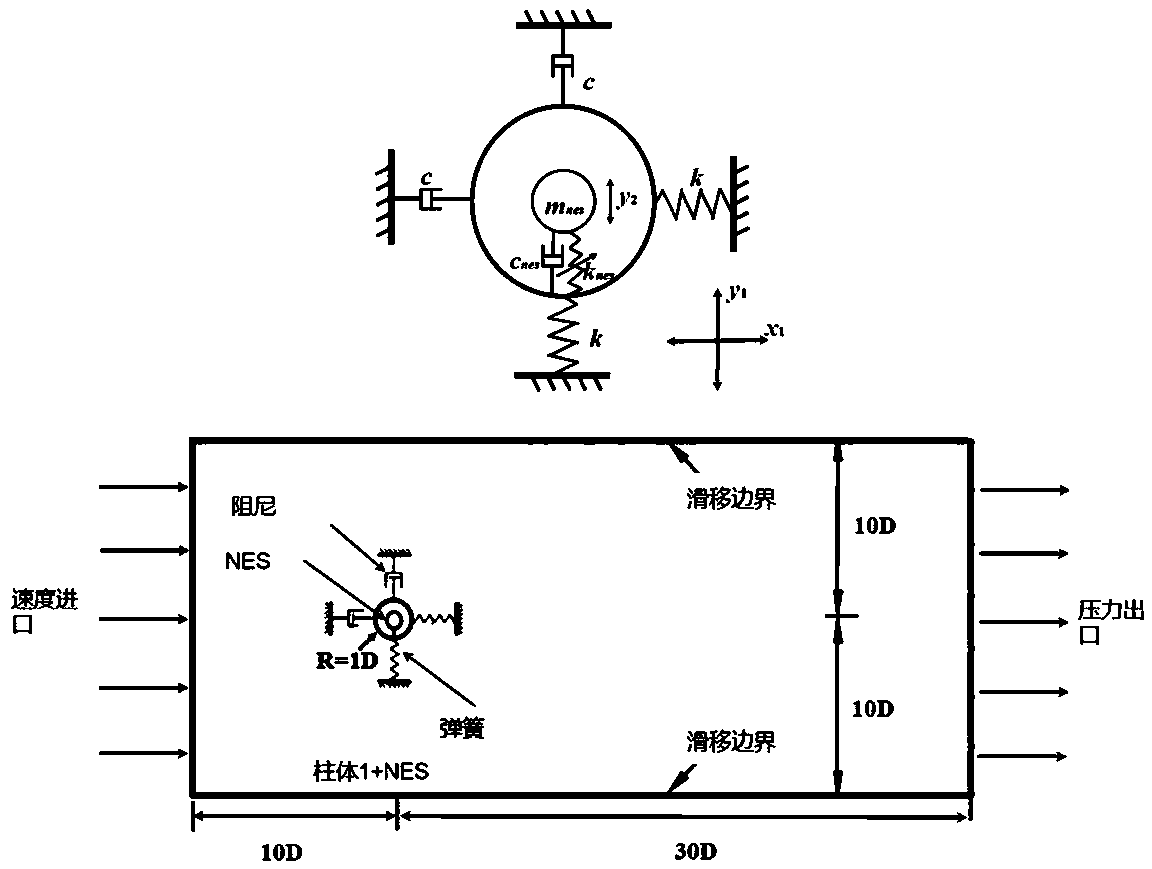 Vortex-induced vibration simulation method for elastic support rigid cylinder structure under action of nonlinear energy trap