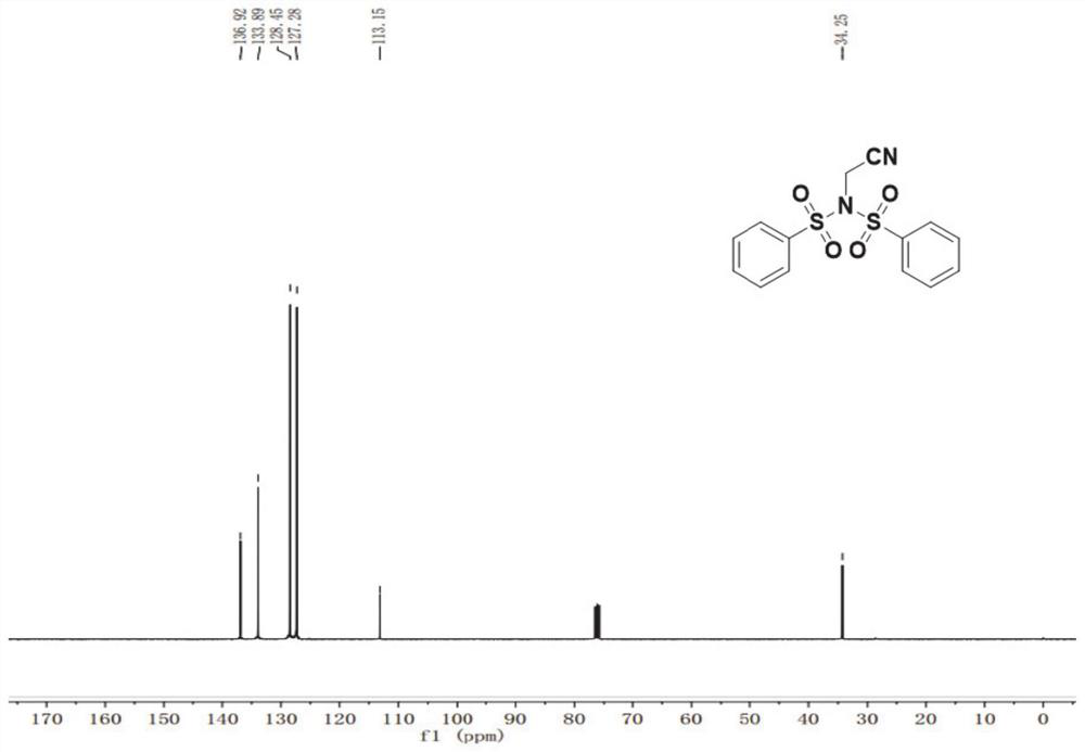 N-acetonitrile dibenzenesulfonimide derivative as well as preparation method and application thereof